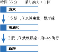 電車で御来社の場合（東京方面から）