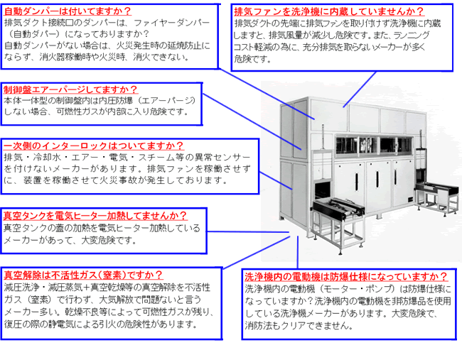 可燃性洗浄機の安全性 1