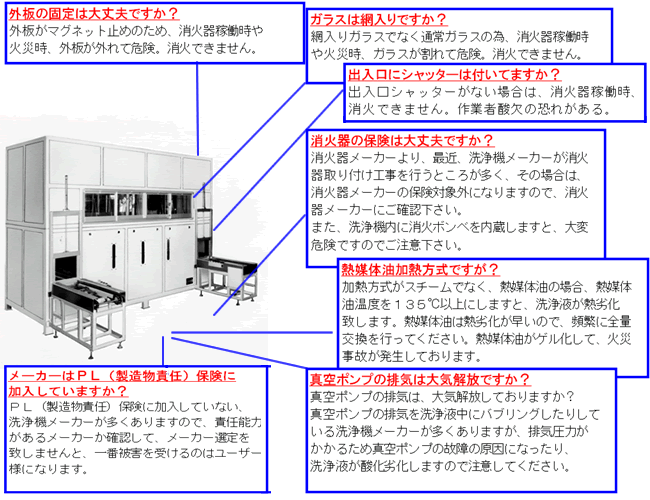 可燃性洗浄機の安全性 2