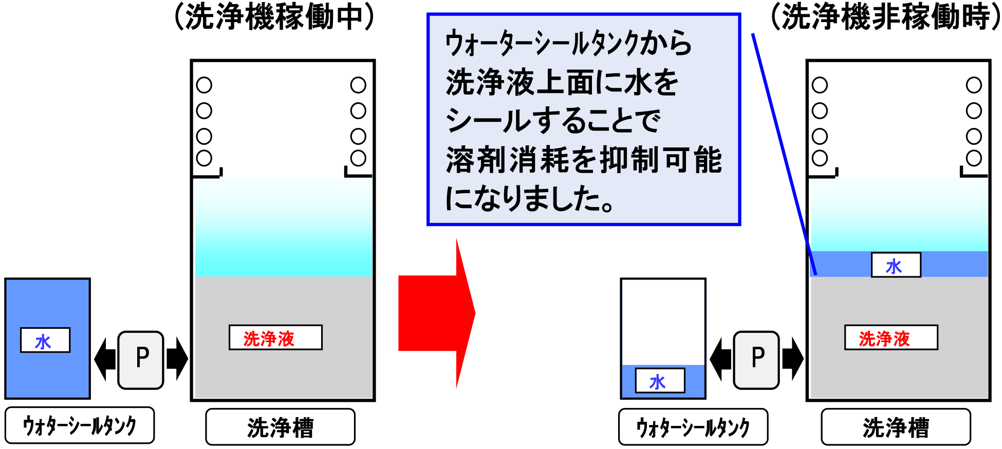 アクア シャッター システム概要