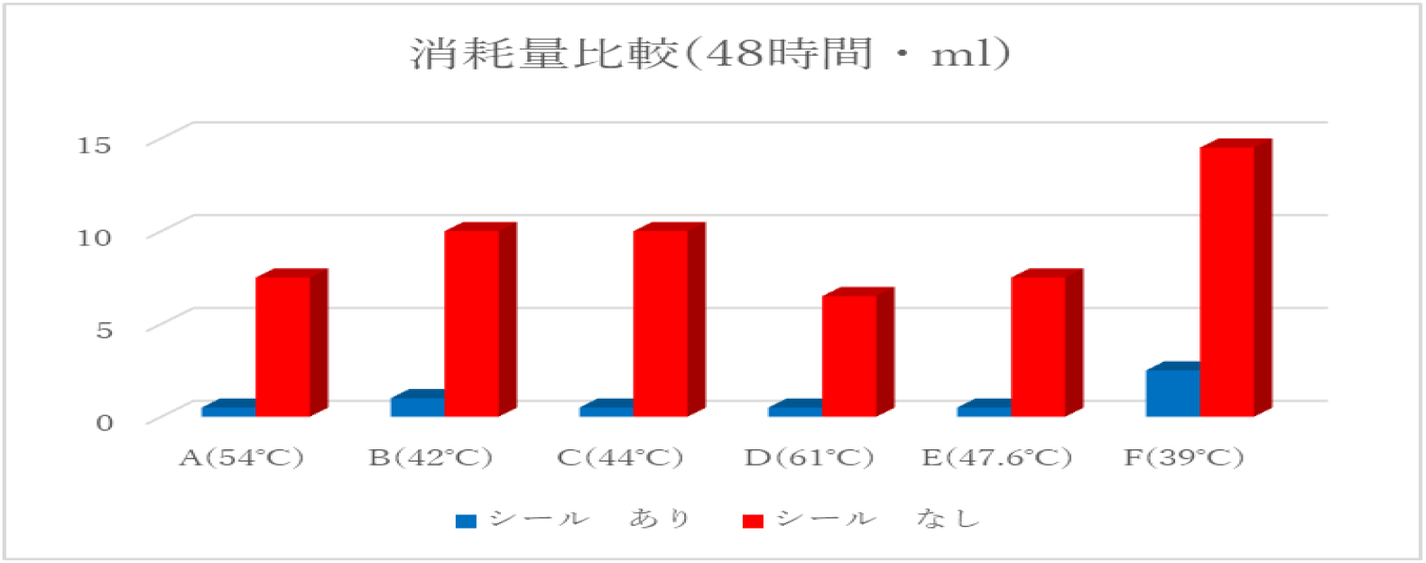 アクア シャッター システムの効果