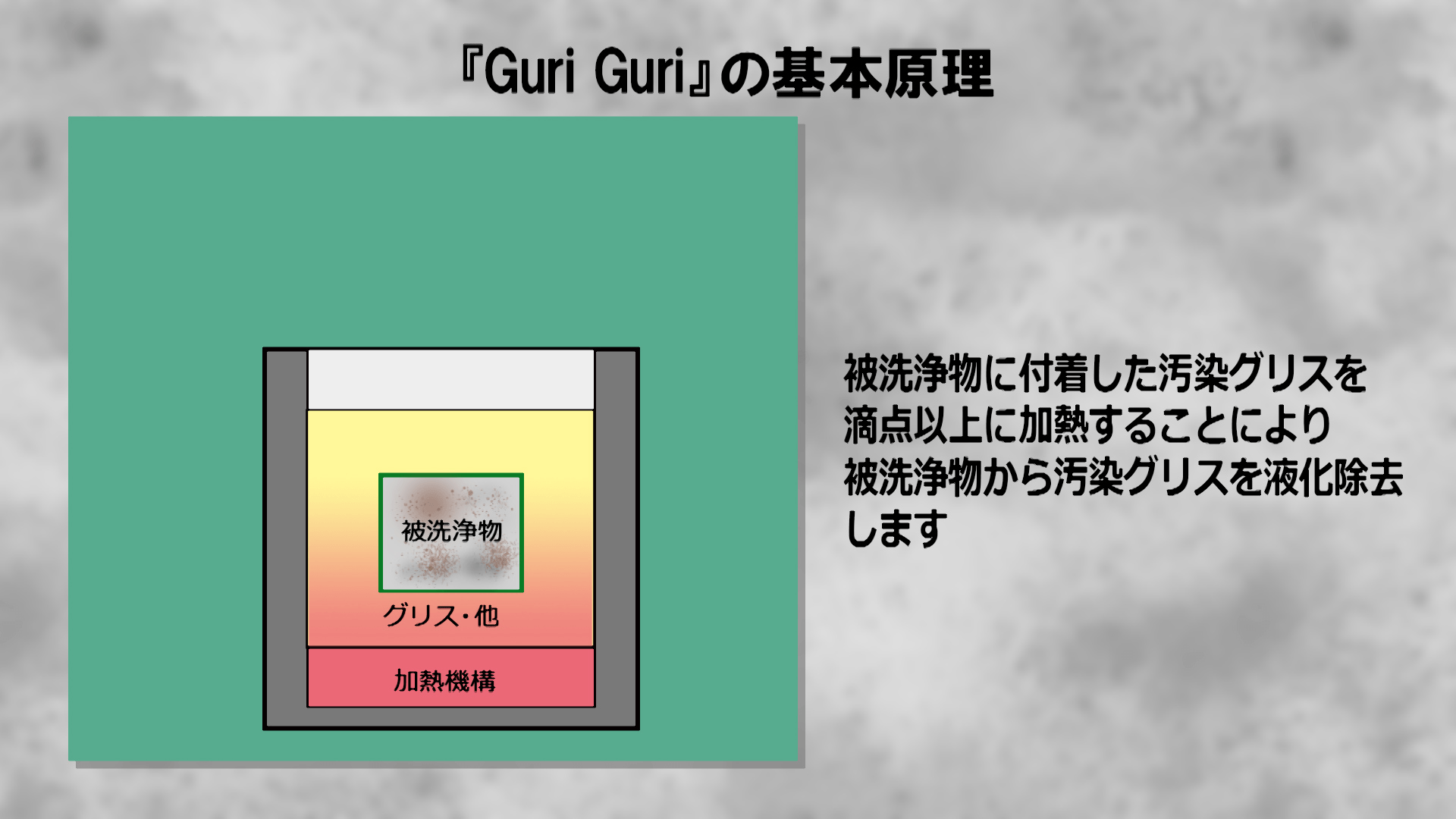 Guri Guri の基本原理