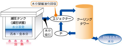 「オイルフィールド」使用事例