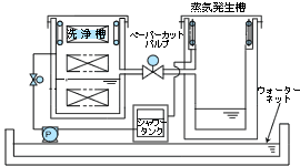 安全システム