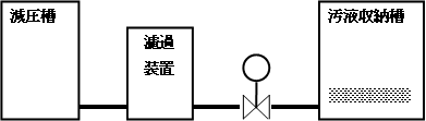 槽内自動清掃システム(通称:さらば清掃)(PAT) 1