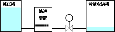 槽内自動清掃システム(通称:さらば清掃)(PAT) 2