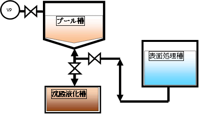 沈澱式自動清掃システム（通称：沈澱式さらば清掃）（PAT）